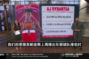帕金斯：奇才下赛季能排东部第五，浓眉吹杨艾顿等都想证明自己！